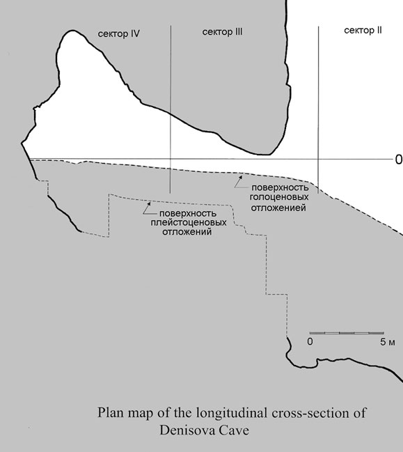 Продольный разрез Денисовой пещеры